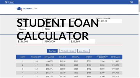 calculate student loan repayments.